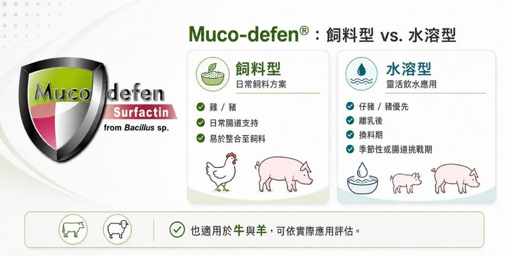 Muco-defen®